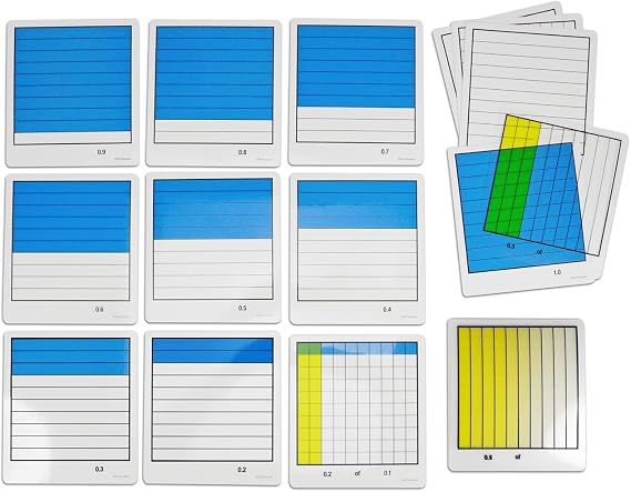 EAI Education Decimal Model Multipliers