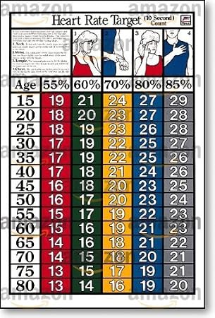ALGRA Heart Rate Target Ten Second 24" X 36" Laminated Poster