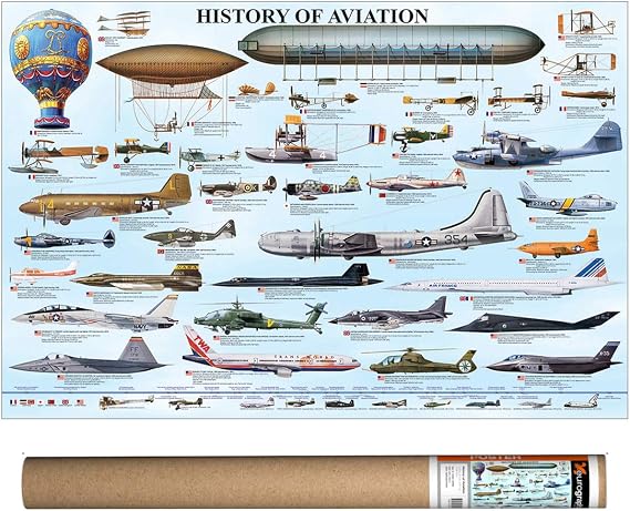History of Aviation, Poster 36 x 24 inch by Eurographics