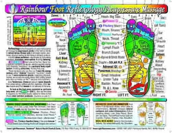 Rainbow FOOT Reflexology/ Acupressure Massage CHART in the Inner Light Resources Rainbow Cards & Charts Series. 8.5 x 11 in; 2-sided (Small Poster/ Large Card)