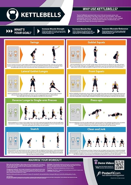 Kettlebells | Legs, Back & Shoulder Workout | Laminated Home & Gym Poster | Free Online Video Training Support | Size - 33 x 23.5 | Improves Personal Fitness