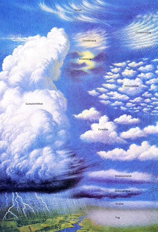 Clouds Poster, Cloud Classification, Weather, Lightning, Storm Clouds