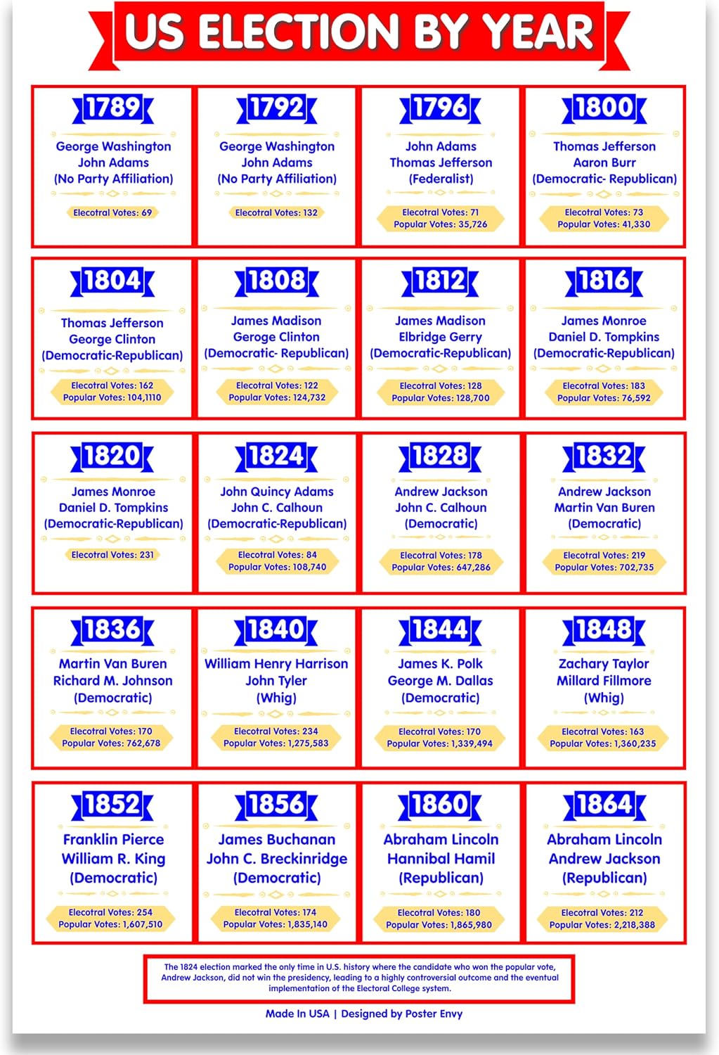 Set of 3 US Presidential Election History Posters 12x18 Inch Each - Timeline of American Presidents from 1789, American History Chart