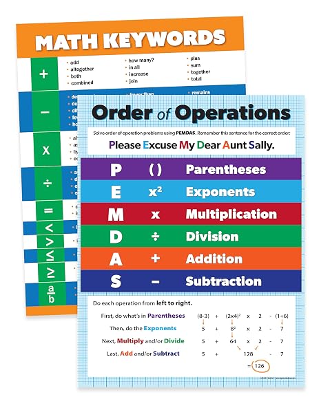 Safety Magnets ZOCO - PEMDAS & Math Keywords Posters - Laminated 17x22 Math Chart Set (2-Pack) for Middle & High School Classrooms
