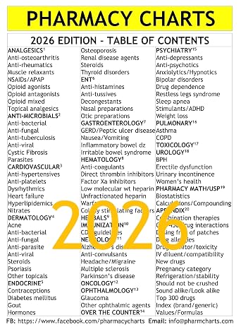 Pharmacy Charts - NAPLEX, CPJE